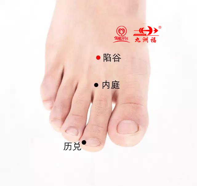 陷谷穴